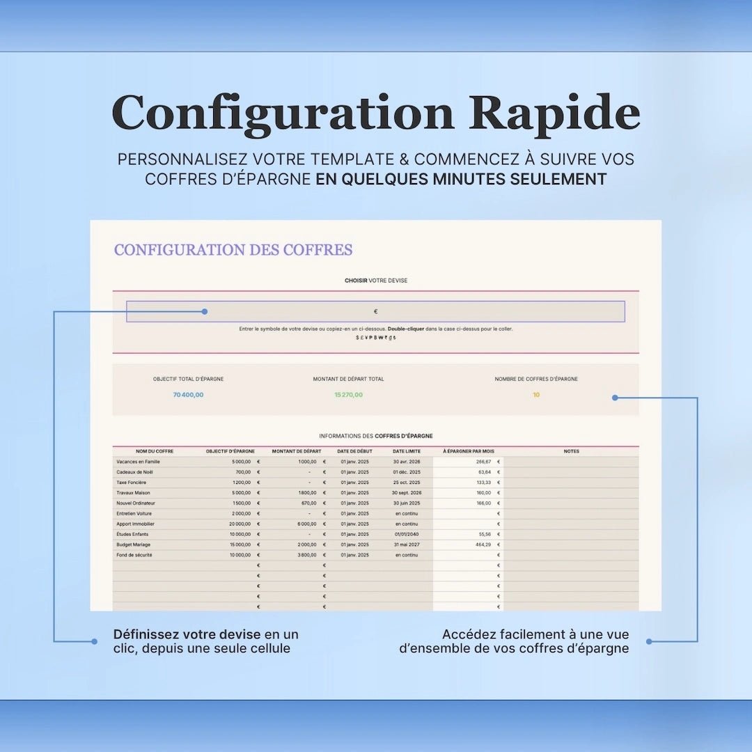 Suivi des Coffres d'Épargne - FocusDaily