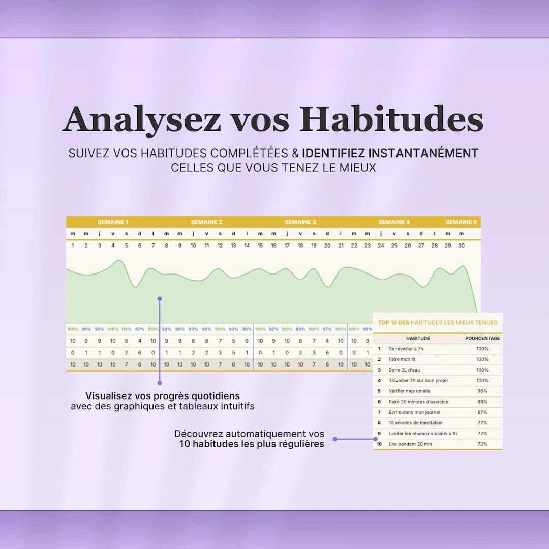 Suivi des Habitudes - FocusDaily