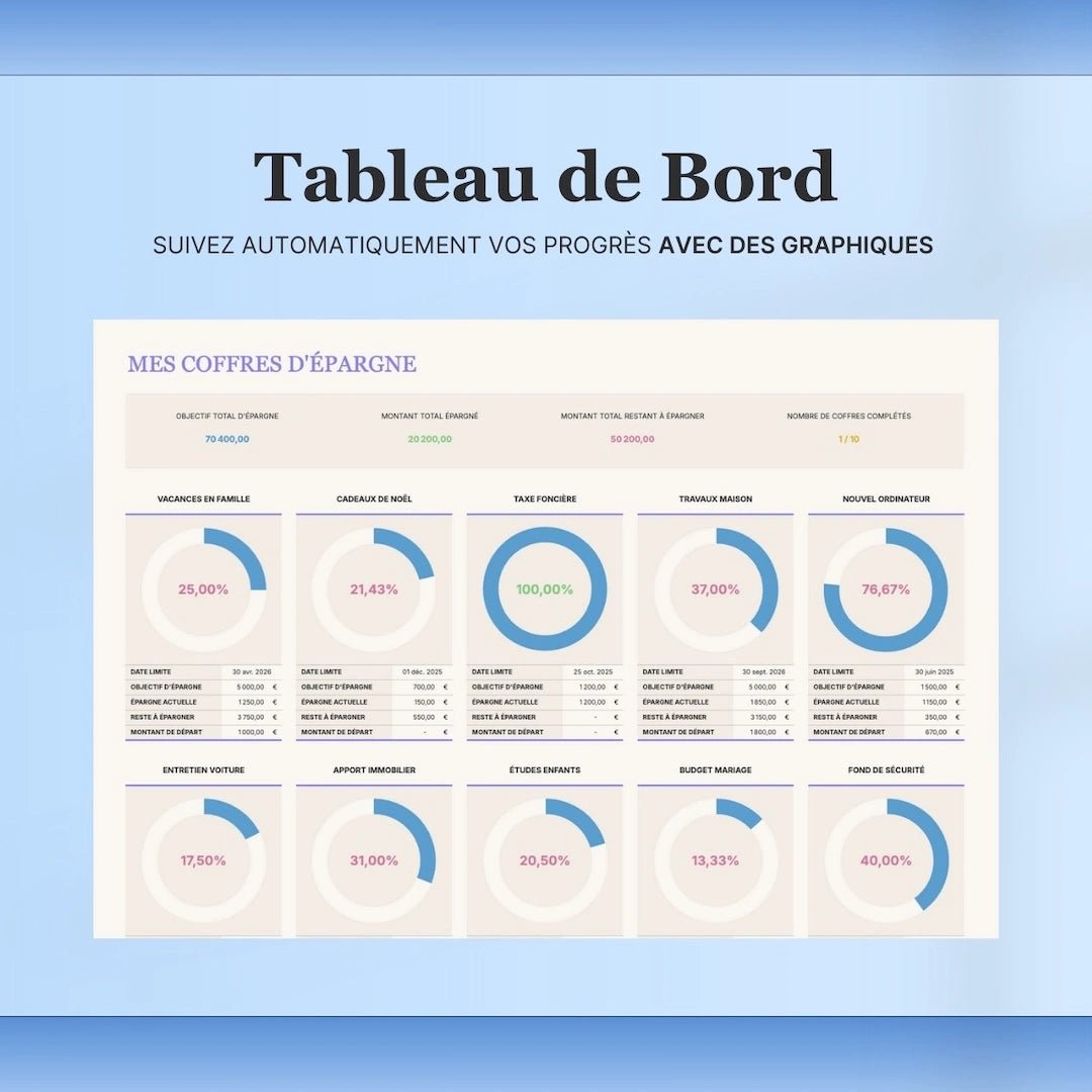 Suivi des Coffres d'Épargne - FocusDaily