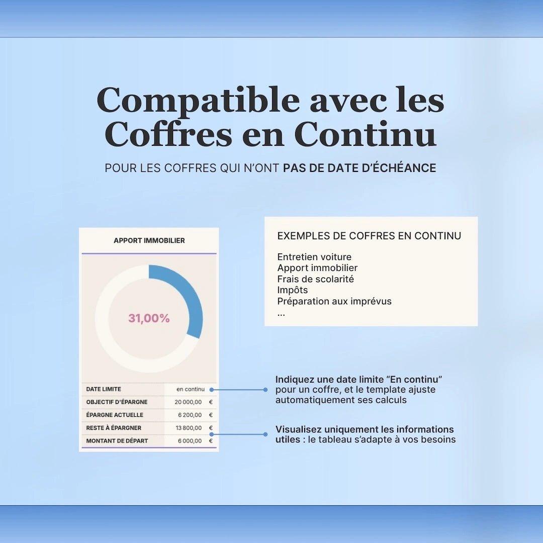 Suivi des Coffres d'Épargne - FocusDaily