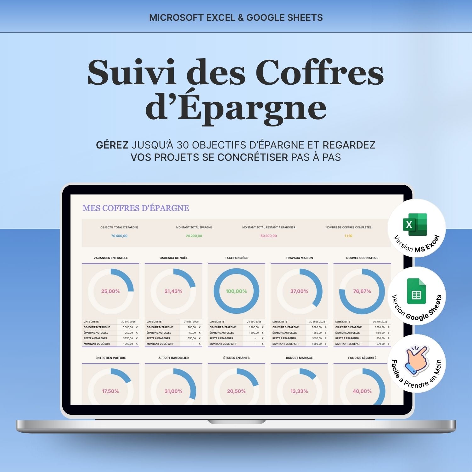 Suivi des Coffres d'Épargne - FocusDaily