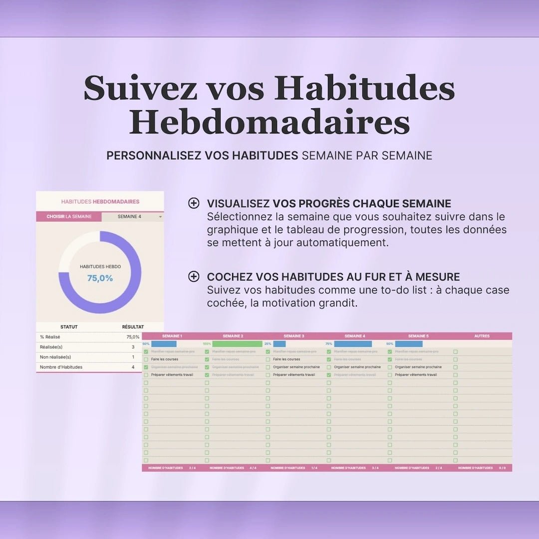 Suivi des Habitudes - FocusDaily